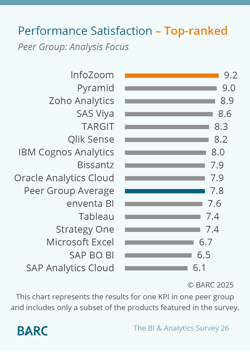 BARC_26_Performance Satisfaction - Analysis Focus