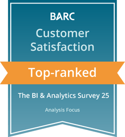 Infozoom-BIA-Survey-25-Top-ranked Analysis Focus customer satisfaction 