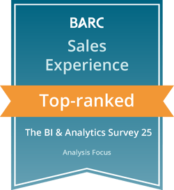 Infozoom-BIA-Survey-25-Top-ranked Analysis Focus sales experience 