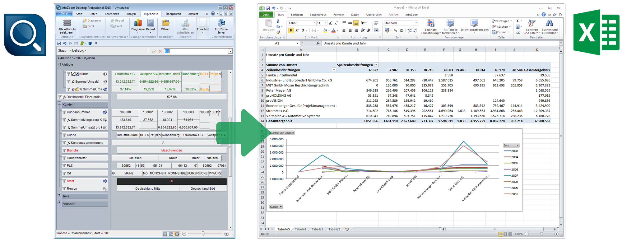 InfoZoom Reports Excel